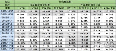 美股新高背景下A股指數走弱，計算機軟硬件等行業表現分化