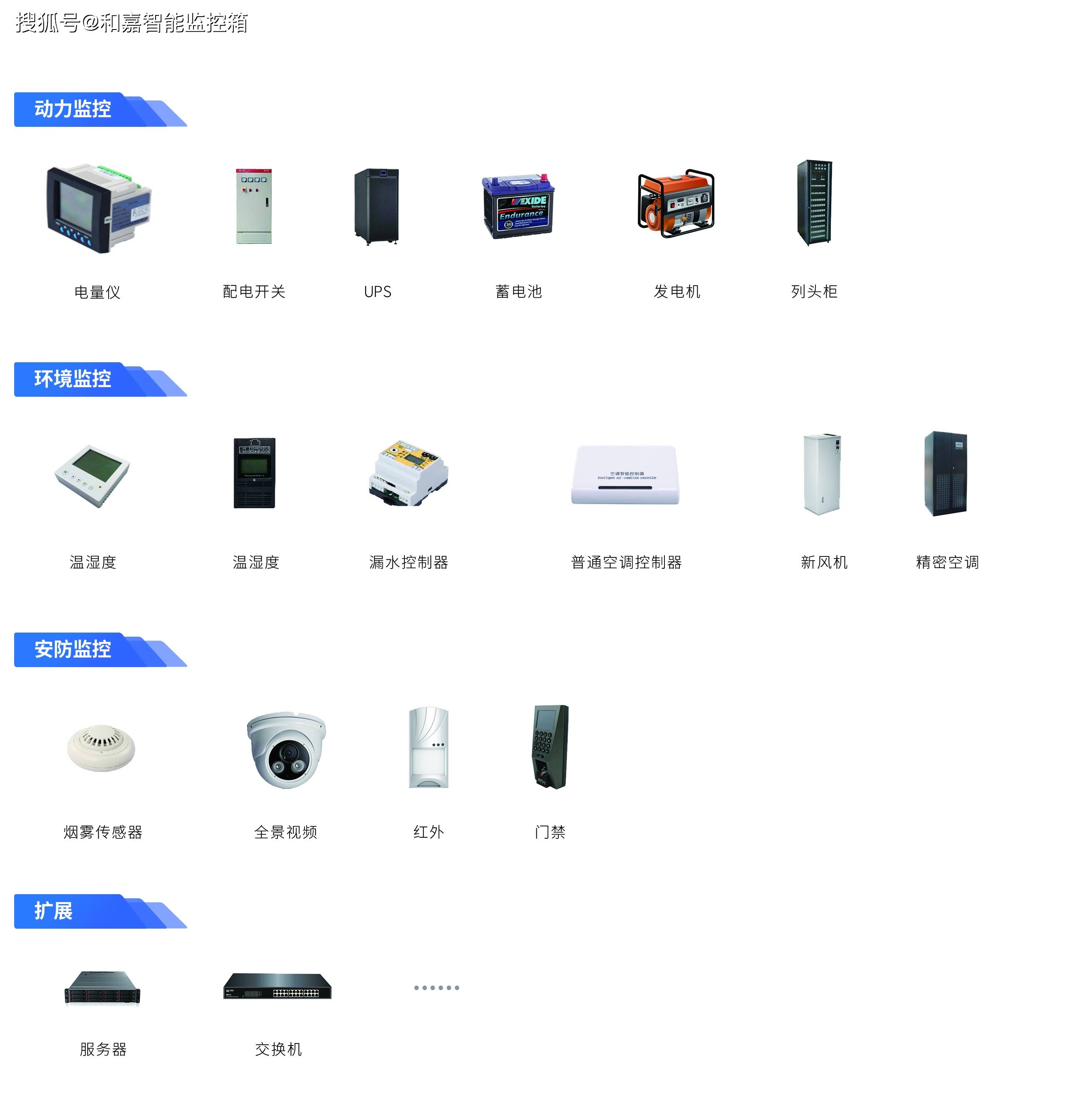 機房動環監控系統軟硬件一站式采購指南 高效運維，智能無憂